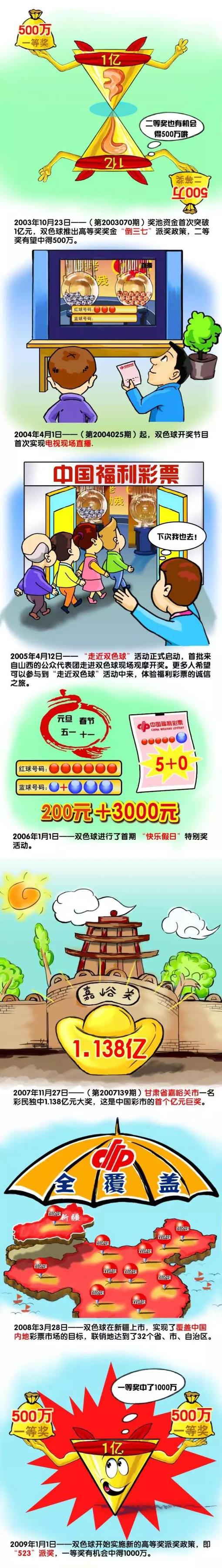 拍出来的样片大约是3个小时50分钟的样子。